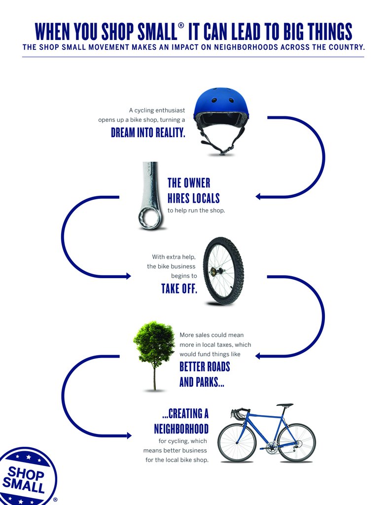 Shop Local on Small Business Saturday, November 29, 2014